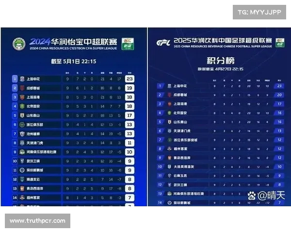 2025中超赛季前瞻分析各队实力对比与冠军争夺走势预测 2025中超赛季前瞻分析各队实力对比与冠军争夺走势预测